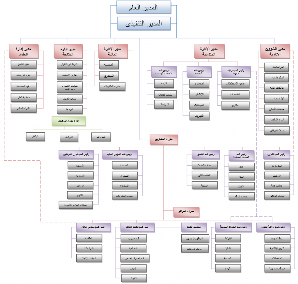 شركة لاند مارك الرياض